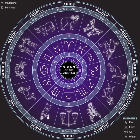 Zodiac Necklace - Picture 6 of 6